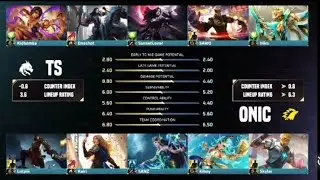 M7 Swiss Stage || onic id 🇮🇩 vs team spirit 🇷🇺