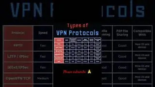 type of vpn Protocols | #vpn #security #internet #tunnel #network #youtubeshorts #tcp