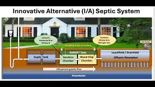 &ldquo;Normal Septic Tanks and I/A (Innovative/Alternative Septic Systems (presentation part 3) &rdquo;