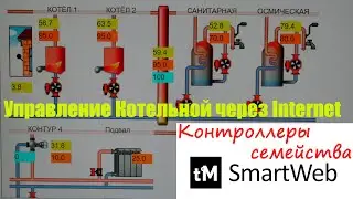 Управление отоплением через Интернет, контроллеры семейства SmartWeb