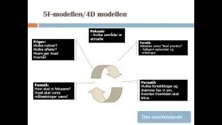 Video om 4D modellen