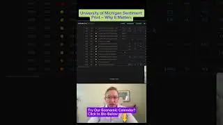 University of Michigan Sentiment & Inflation Expectations