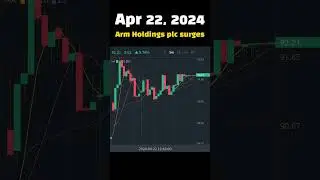 #TodaySurging Apr 22, 2024 Arm Holdings plc surges