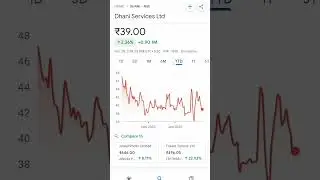 indiabulls ventures share price #trend #indiabullsstockanalysis #indiabullsnews #indiabulls