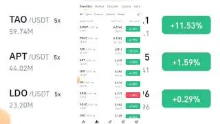 Я заработал 20 долларов, торгуя треугольным арбитражем на Binance | Треугольный арбитраж