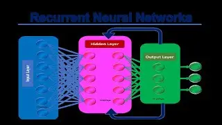Recurrent Neural Network | Neural Nook