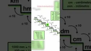 MATHS#Basic#knowledge#shortsvideo