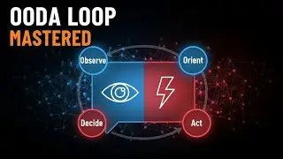 Цикл OODA | Управляйте любой хаотичной ситуацией