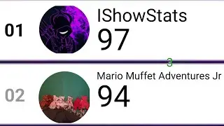 IShowStats Passed Mario Muffet Adventures Jr!