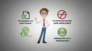 Green Cleaning Services and Climate Change
