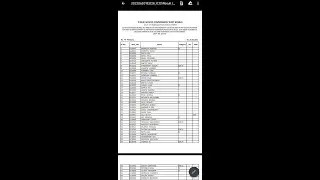 Icds supervisor mains results 2022