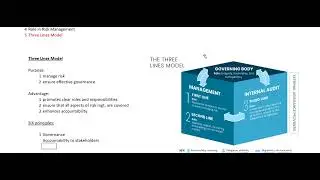 CIA USA 2025 - Three Lines Model - Complete Explanation