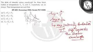 The plots of intensity versus wavelength for three black bodies at ...