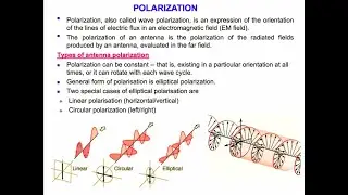 Circularly Polarised antennas for Automotive Applications
