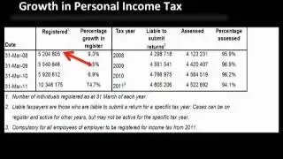 SARS Tax Statistics 2012: Prof Matthew Lester Overview