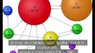 10 Facts You Didn't Know About: Google