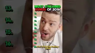Most Streamed Songs From 2016
