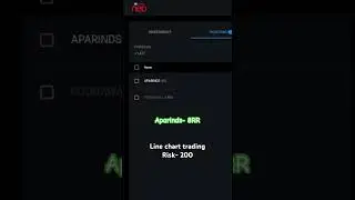 Aparinds 8+ RR. Risk per trade 200#stocktrading  #daytrading #habits #stock #viral