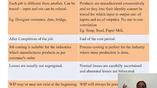 COSTING BASICS 9 - TEXTILE - COSTING METHOD - JOB AND PROCESS