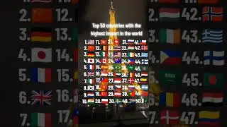 Top 50 countries with the highest import in the world #countries #intheworld #mapping