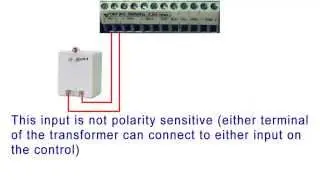 DSC PC1616 Alarm Paneli Bağlantısı Nasıl Yapılır
