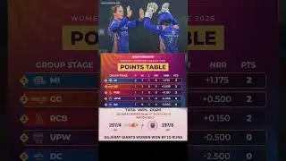 WPL 2026 Points Table Update Mumbai Indians vs Delhi Capitals 3rd Match #pointstable