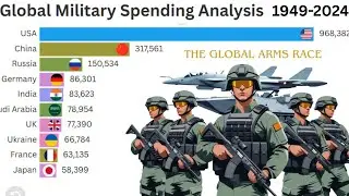 Military Spending by Country (1960-2024) | The Rise of a New Superpower