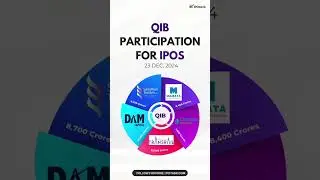 QIB Participation for IPOs, 23 DEC, 2024!! #ipotank #ipo