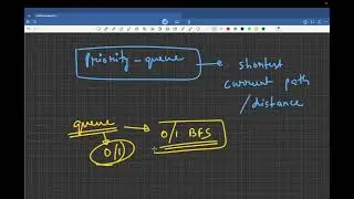 Shortest Routes I | CSES Graphs | Dijkstra&rsquo;s Algorithm