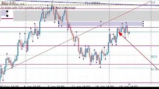 How I Analysed and Traded Jump 10 (Journal)