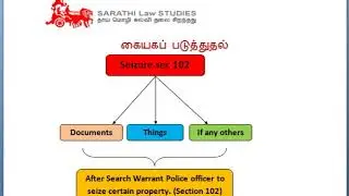 CrPC IN TAMIL / SEISURE / SECTION 102 / EXAM POINT