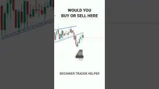 TradingView Pattern Based on Price Action | #shorts