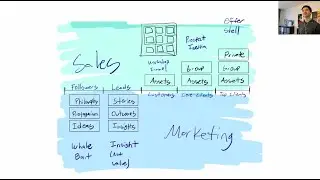 How I Built A $100k MRP (Monthly Recurring Profit) Client Business (Man it feels good to write that)