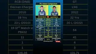 &ldquo;Mitchell Marsh&rdquo; vs &ldquo;Ayush Badoni&rdquo; IPL Debut Comparison #shorts