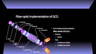 TFYA19: Introduction to Quantum Cryptography