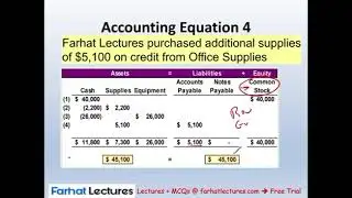 Lecture 7 Analyzing business transactions 