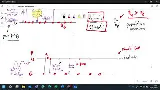 Lasers summary for Eduqas A-level
