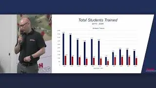 British Skydiving (Expo 2025) : CS/AFF Statistics & Case Studies 2024