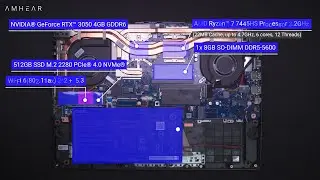 Asus TUF Gaming A15 FA506NCG R735B1T HM | Upgrade Options