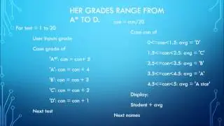 Introduction to Pseudocode