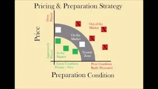Home Price Strategy Video