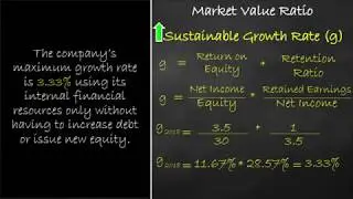 Market Value Ratio - Sustainable Growth Rate