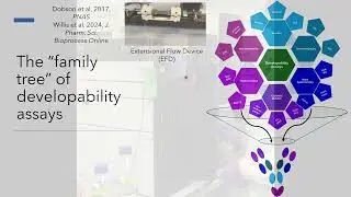 Proteins in the early drug development pipeline &ndash; Video abstract [486345]