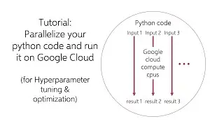 Tutorial: parallelize your python code and run it on Google Cloud
