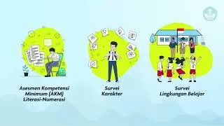 Manfaat dan Tujuan Dari Ujian ANBK (Asesmen Nasional Berbasis Komputer) @Pusmendik