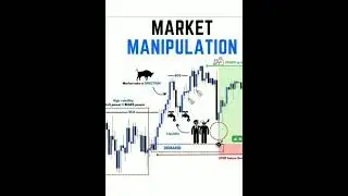 MANIPULATION Trading  #strategy #trading #forextrading #crypto #manipulation market
