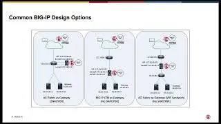 F5 BIG-IP in Cisco ACI Multi-Site and Multi-Pod - Design Options Part 1