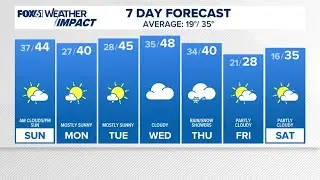 CONNECTICUT FORECAST: Morning - Jan. 11, 2026