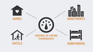 Knetik Smart Thermostat as a Service