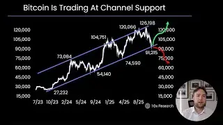 Bitcoin Bear Market - Smart Traders See Something Else